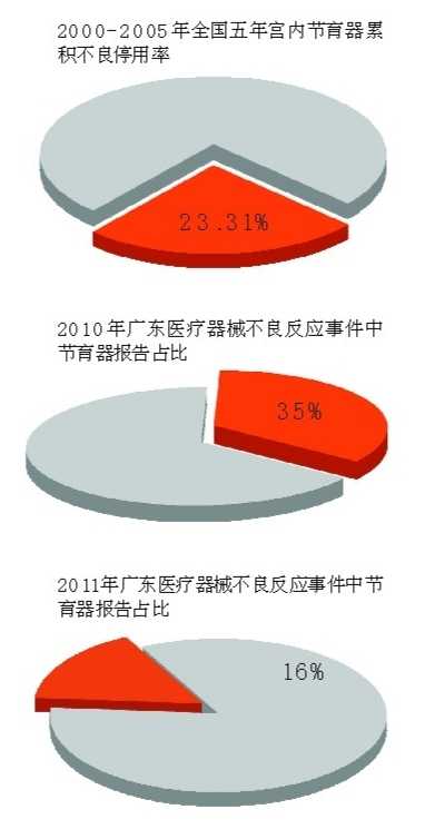 入户东莞须上环惹市民争议 计生部门为一劳永逸-搜狐新闻