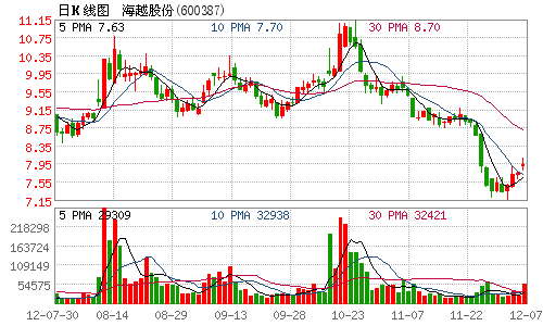 海越股份入围浙江临安页岩气区块招标前三名(