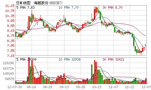 海越股份入围浙江临安页岩气区块招标前三名(