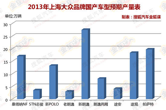 上海大众版 速腾 将出 曝大众2013新车 组图高清图片