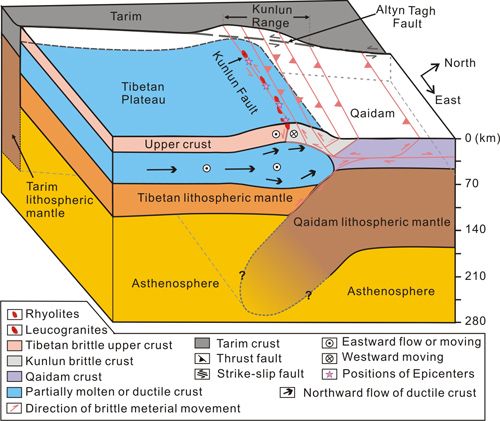 藏高原北部边缘的地壳流动及地壳岩浆作用、