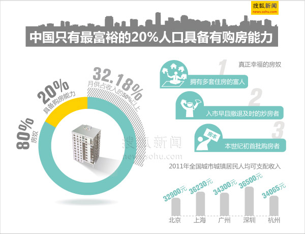 中国的富裕人口_中国富人地图 北京富人最多(2)