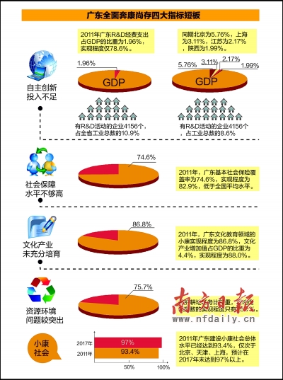 全面小康gdp