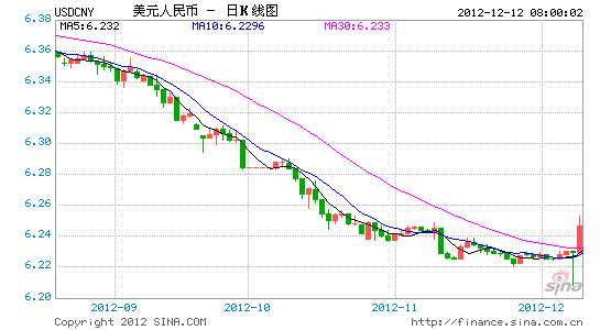人民币汇率暂脱涨停 汇市老鼠仓引争议-
