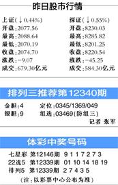 昨日股市行情(图)-搜狐滚动