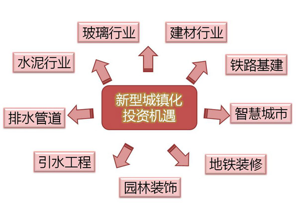 2013年最重要投资机会:城镇化概念活跃