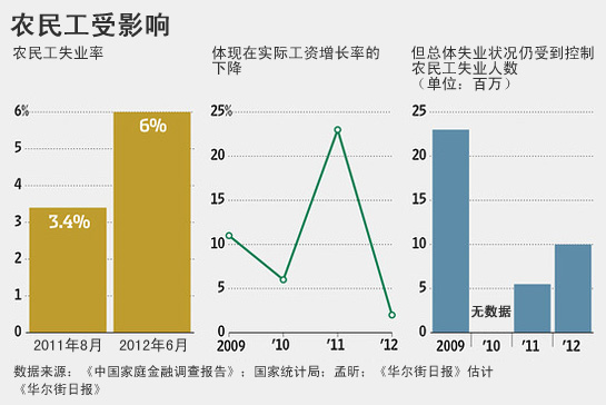 岷江上游贫困人口数量_美贫困人口数量创历史新高 将对中期选举产生影响(2)