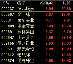 QE4预期促黄金股爆发 7股投资价值解析(图)