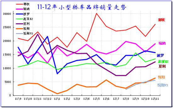 СͳƷ11-2012