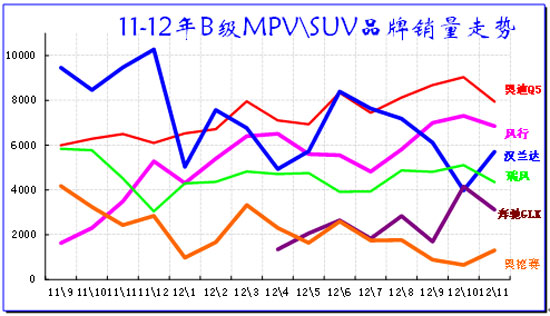  BMPV\SUV г10-2012