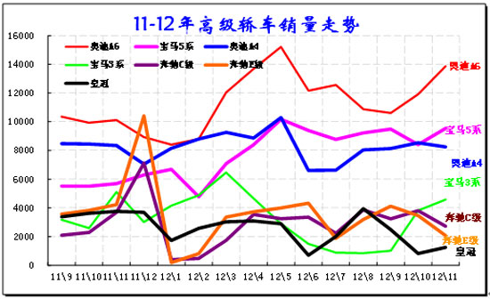 Cγ10-11