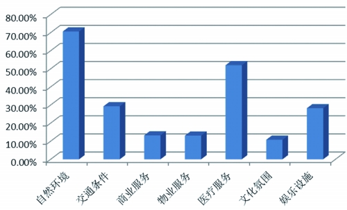 第五次全国人口普查属于_第七次全国人口普查(2)