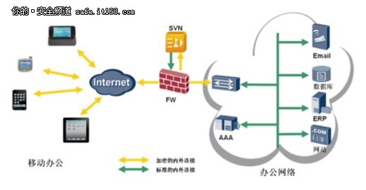 华为企业安全接入网关SVN5000\/2000评测