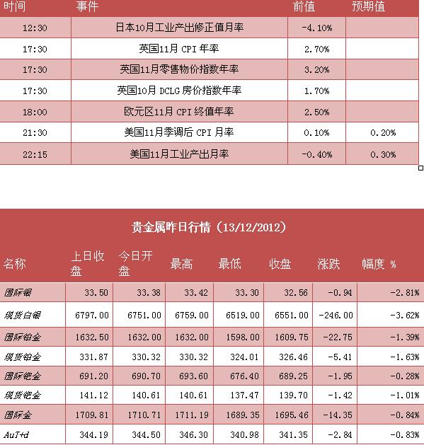 市场风平浪静,静待财政悬崖(组图)