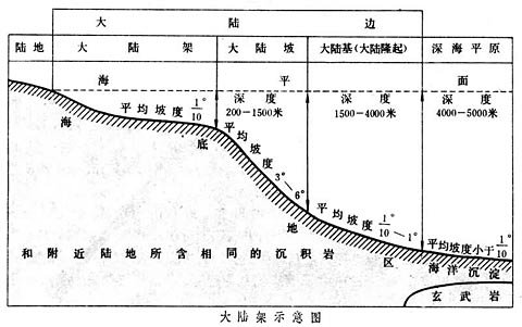 专家:大陆架划界是中国申明东海主张的主要步骤(图)