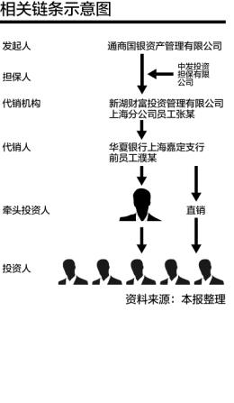华夏银行理财风波责任链剖析(图)