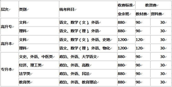 深圳成人高考2013年大专、本科招生(图)