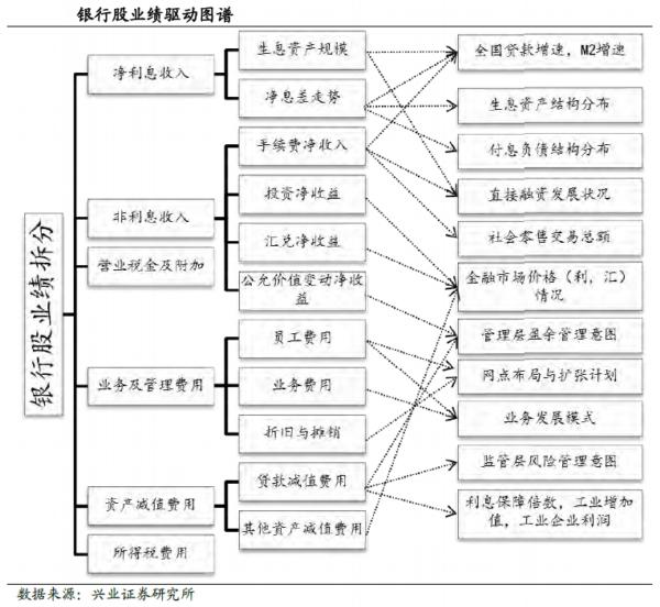 基金排名战推涨银行股 布局四大板块(附股)(图)