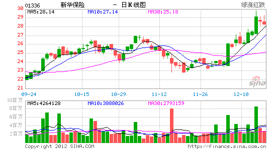 新保解禁373亿元股票沪港两市表现两重天