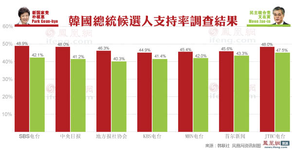 人口调查网_人口普查(3)