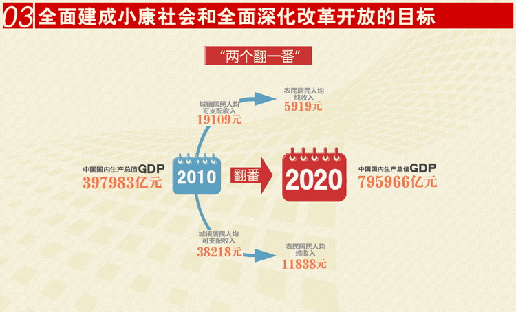 十三五gdp增长率为什么_十三五经济增速目标 31个省GDP增长底线