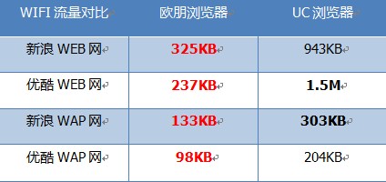 浏览器王牌对决 欧朋浏览器与UC浏览器谁更优