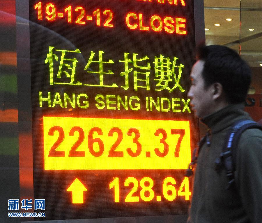 香港恒生指数上升128.64点(图)