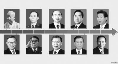 历届韩国总统(组图)