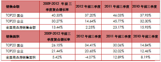 盘点楼市2012:最艰难的日子过去 呈现五大趋势