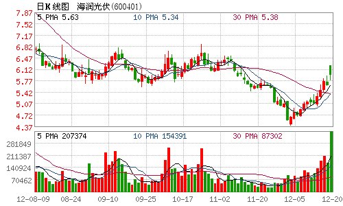 币安——比特币、以太币以及竞争币等加密货币的交易平台光伏复苏多晶硅价格暴涨 12股严重低估