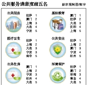 新京报讯 （记者郭少峰 邓琦）一项覆盖全国38个城市的调查显示，有39.91%的人表示深夜不敢外出，38.69%的人表示若长时间离家会担心家里财产安全。