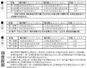 南京天然气阶梯收费:月烧气50m3以上多花钱