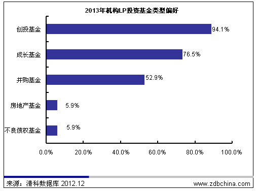 LP市场结构日渐优化 PE二级市场迎来战略机遇期