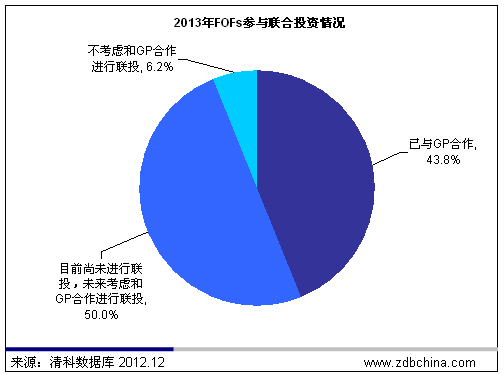 LP市场结构日渐优化 PE二级市场迎来战略机遇期