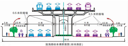 郑州陇海路将建高架桥 从西三环直奔京港澳高速(组图)