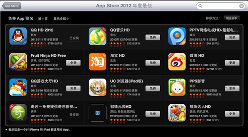 PPTV再次荣登AppStore 2012年视频类应用榜首