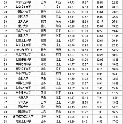 南京大学排名_南京邮电大学排名