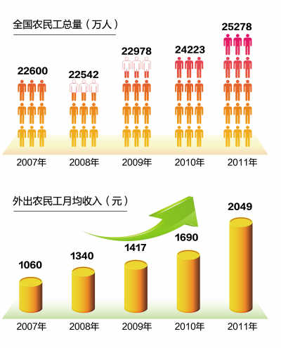 流动人口婚育证明_中国流动人口发展报
