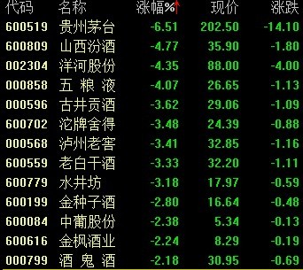 12月24日暴跌个股情报分析(图)-搜狐证券