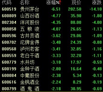 12月24日暴跌个股情报分析(图)