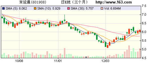 京运通胜出与江西赛维合同违约仲裁(图)-搜狐滚