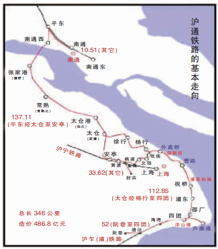 沪通铁路明年开工南通到上海仅1小时(图)