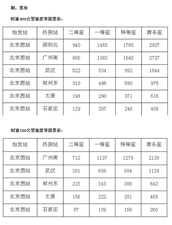 京广高铁今日正式运营 贯通28城市全程8小时(图)