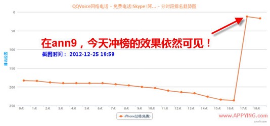 APPYING:圣诞锁榜来袭,APP排名数据库没锁,