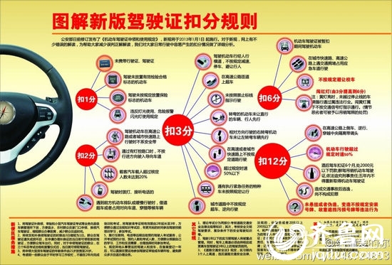 网友制作的新驾照扣分规则图解