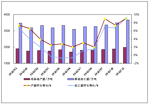 石油产量算地方GDP吗_石油产业过剩 不能以GDP增速来衡量(2)