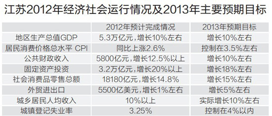 地方富裕GDP低_实拍新疆最富有的城市,人均GDP远超北京、上海,房价却比县城低(2)