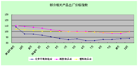 1月份经济运行分析_... 7月汽车工业经济运行情况分析(3)