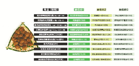 冬令进补催涨滋补保健品价格 高端滋补品需求