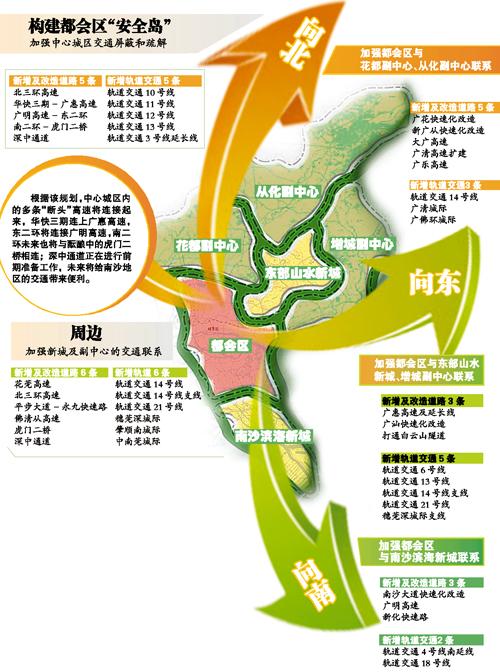 广州市123城市功能布局规划前日获市人大常委会审议通过.